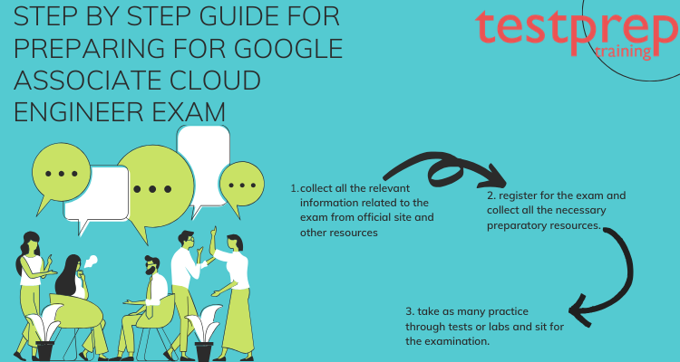 Google Reliable Cloud-Digital-Leader Test Camp, Online Cloud-Digital-Leader Bootcamps