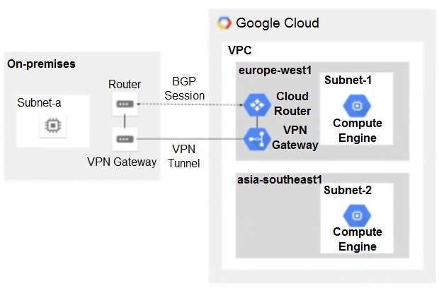 Google Professional-Cloud-Network-Engineer Latest Braindumps Pdf - Official Professional-Cloud-Network-Engineer Study Guide