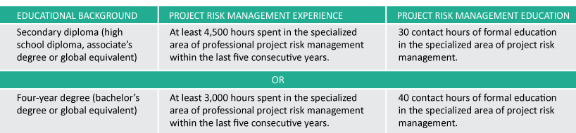 PMI PMI-RMP 100% Accuracy & PMI-RMP Examcollection Dumps