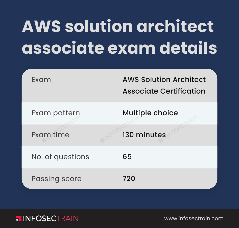 Test AWS-Solutions-Architect-Professional Questions Fee | Trustworthy AWS-Solutions-Architect-Professional Exam Content