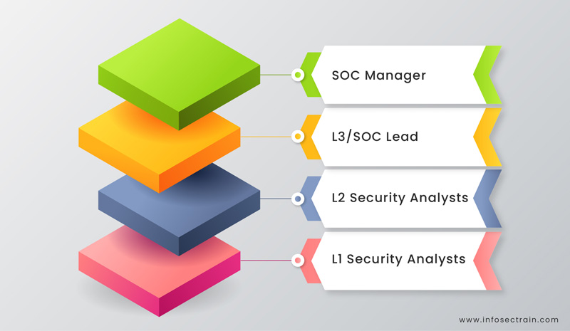 New CDPSE Test Notes | CDPSE Fresh Dumps & CDPSE Exam Collection Pdf