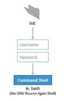 New User-Experience-Designer Exam Simulator - Salesforce User-Experience-Designer Unlimited Exam Practice