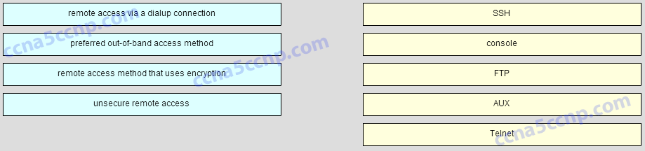 Huawei H13-527_V5.0 Training Material - Latest H13-527_V5.0 Braindumps Sheet