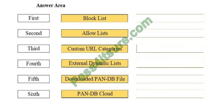 Dumps PCNSA PDF - PCNSA Passleader Review, Palo Alto Networks Certified Network Security Administrator Premium Exam