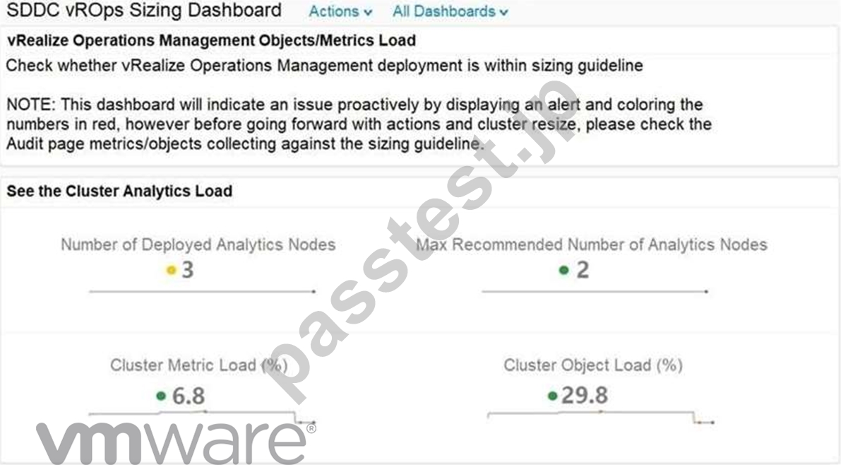 2V0-32.22 Latest Exam Camp - 2V0-32.22 Prep Guide, VMware Cloud Operations 8.x Professional Vce Format