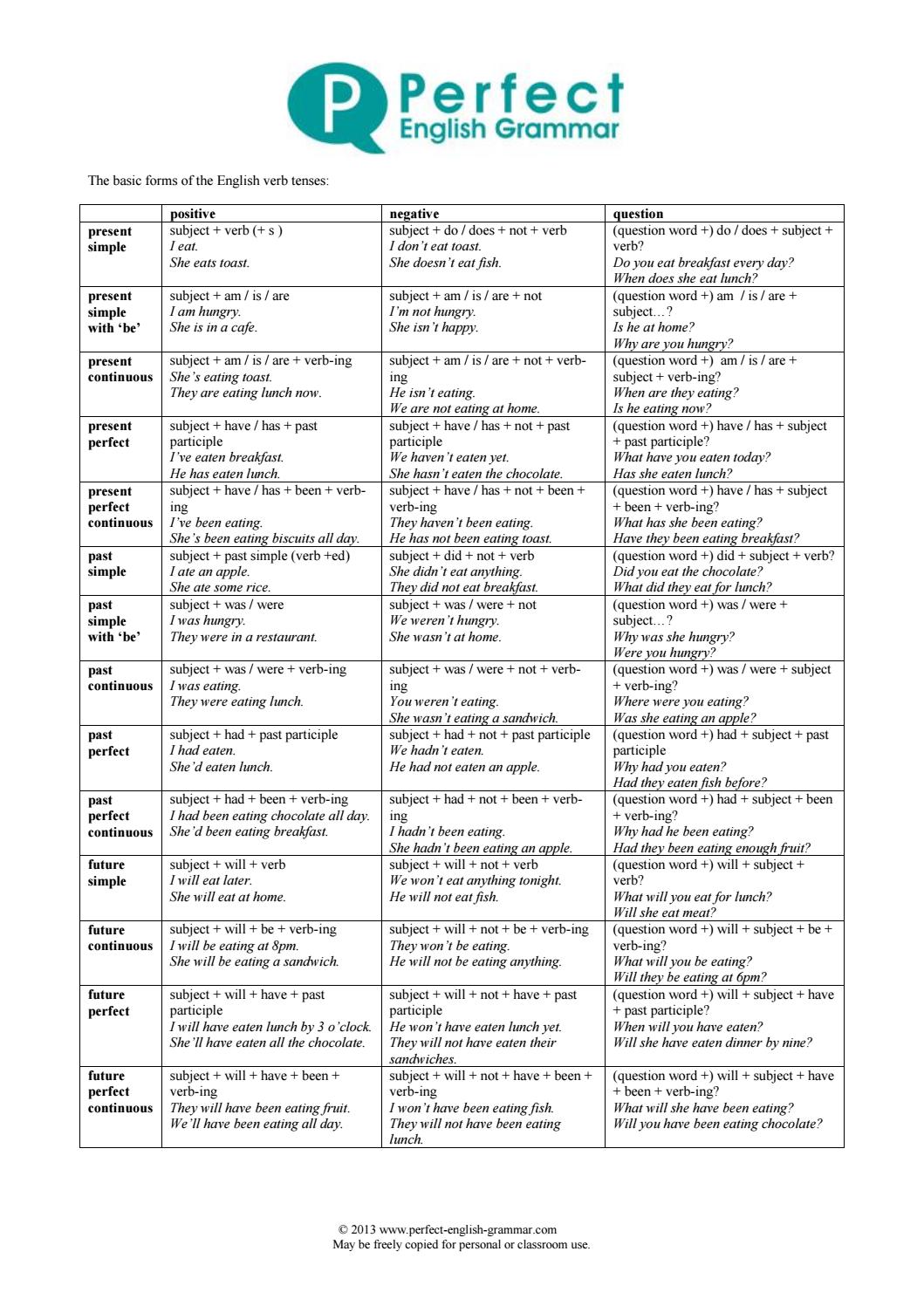 DEE-1111 Test Collection Pdf & Test DEE-1111 Objectives Pdf - DEE-1111 Reliable Torrent