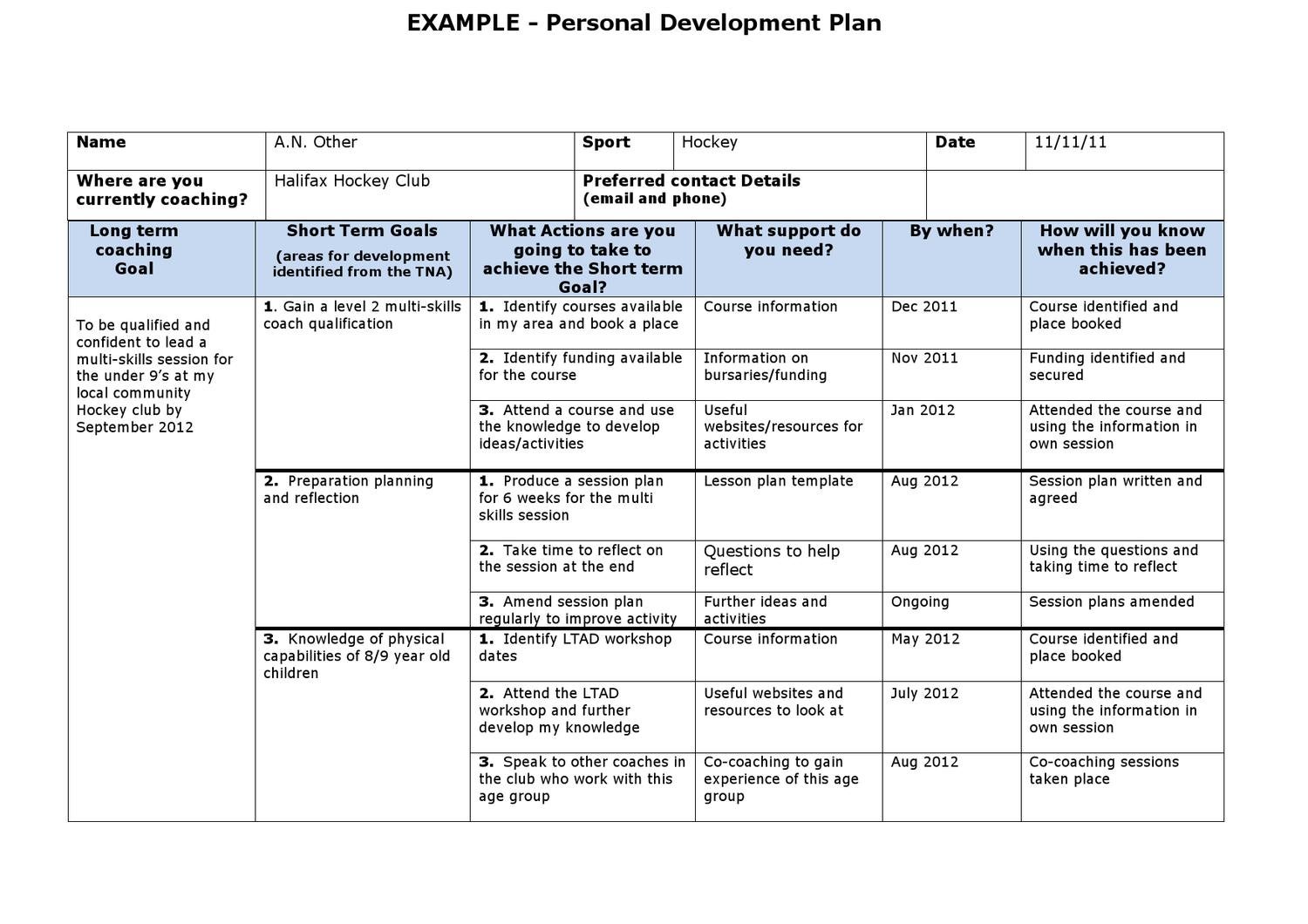 PDP9 Valid Dumps Sheet - BCS Latest PDP9 Exam Test