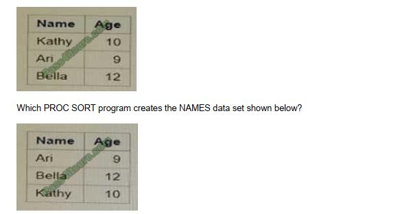 SASInstitute New A00-215 Exam Cram | A00-215 Latest Exam Questions