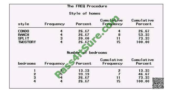 New A00-231 Test Preparation - SASInstitute A00-231 Sample Questions Pdf