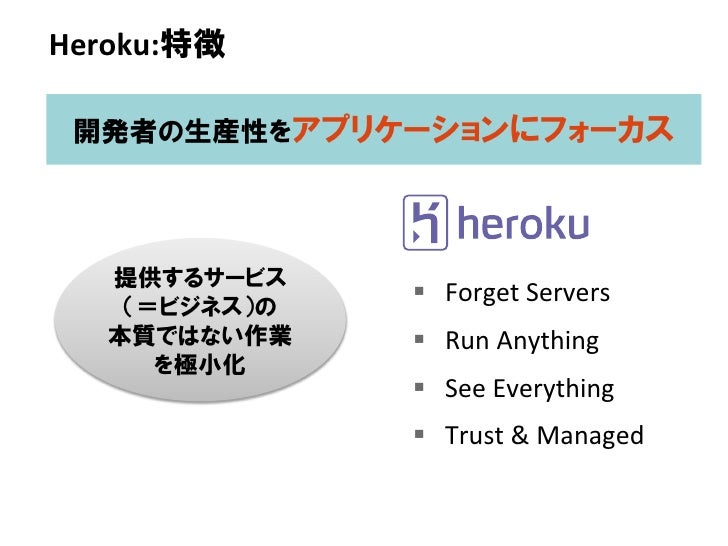 Detail Heroku-Architect Explanation - Salesforce Heroku-Architect Test Preparation