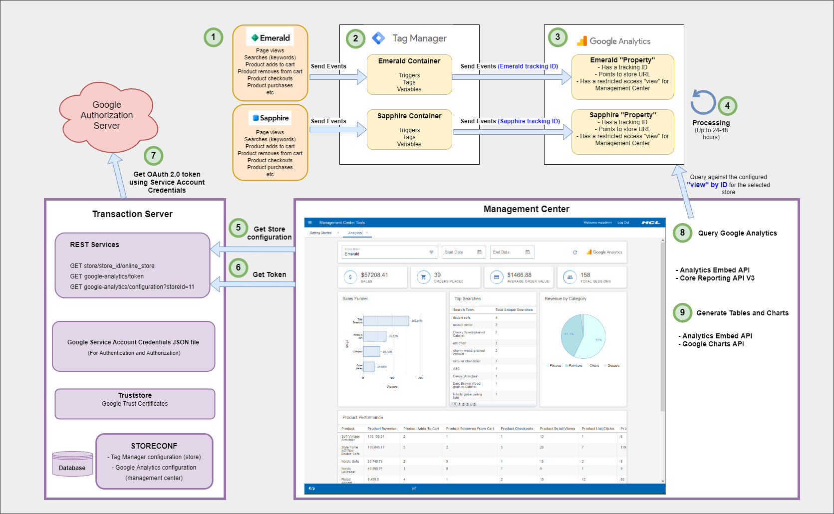 Salesforce Reliable Integration-Architect Test Preparation | Integration-Architect Latest Study Notes