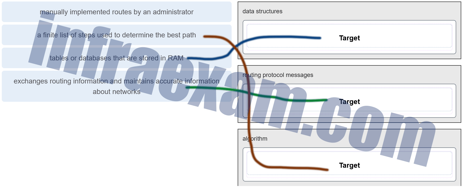 Pdf H19-338_V3.0 Format - Test H19-338_V3.0 Pass4sure, H19-338_V3.0 Most Reliable Questions