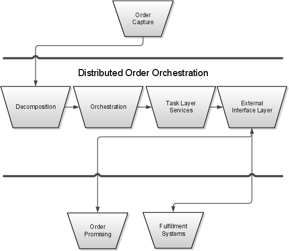 Vlocity-Order-Management-Developer Reliable Test Tips - Vlocity-Order-Management-Developer Customized Lab Simulation