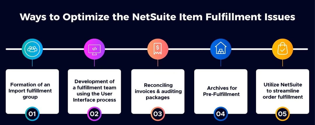 2024 Braindump SuiteFoundation Pdf, Test SuiteFoundation Prep | NetSuite SuiteFoundation Testing Center