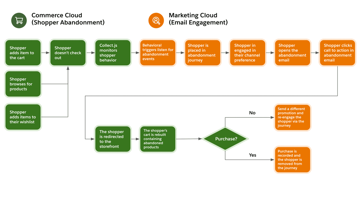 Salesforce Latest B2C-Solution-Architect Exam Registration - Real B2C-Solution-Architect Braindumps