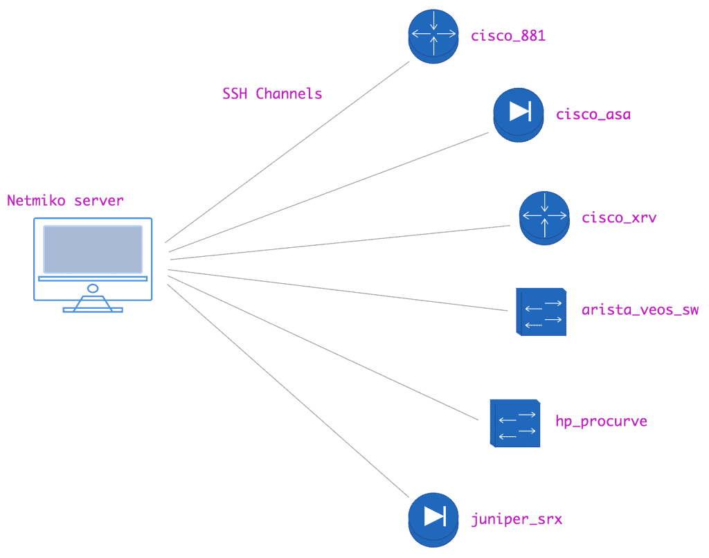 Exam SCP-NPM Materials & SolarWinds 100% SCP-NPM Accuracy - SCP-NPM Pdf Version