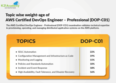 Reliable DOP-C02 Exam Topics - Valid DOP-C02 Test Online, DOP-C02 Study Material