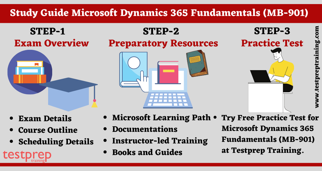 Microsoft MB-330 PDF Question - MB-330 Latest Exam Cram