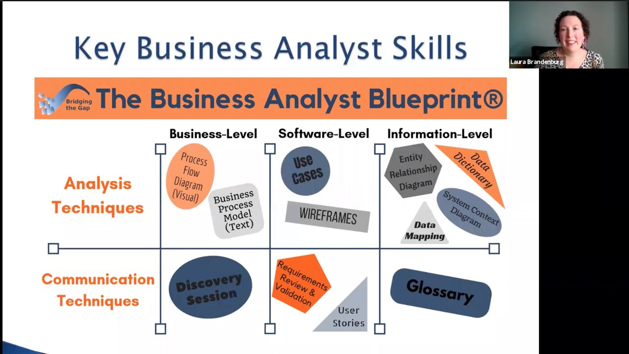 Reliable Certified-Business-Analyst Exam Braindumps, Salesforce Certified-Business-Analyst New Dumps Questions