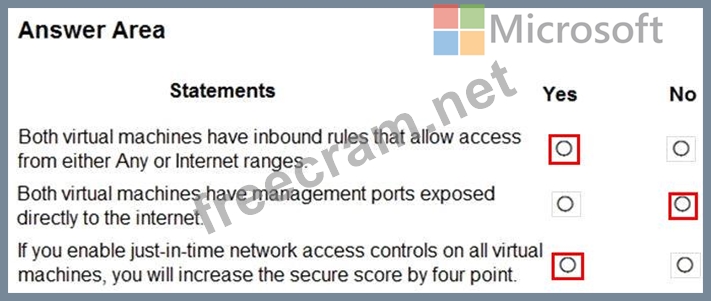 2024 Well SC-200 Prep | SC-200 Reliable Test Materials & Microsoft Security Operations Analyst Latest Exam Papers