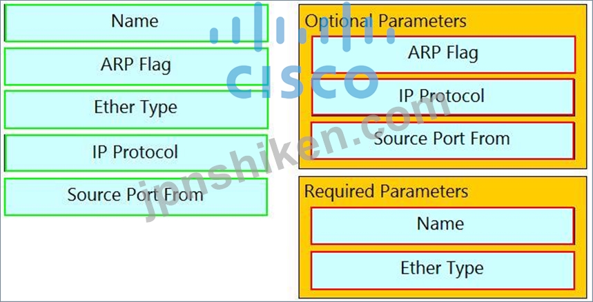 2025 Valid 300-620 Test Topics, 300-620 Exam Certification Cost