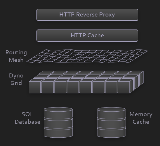 Heroku-Architect Exam Lab Questions | Heroku-Architect Vce Exam & Latest Heroku-Architect Test Online