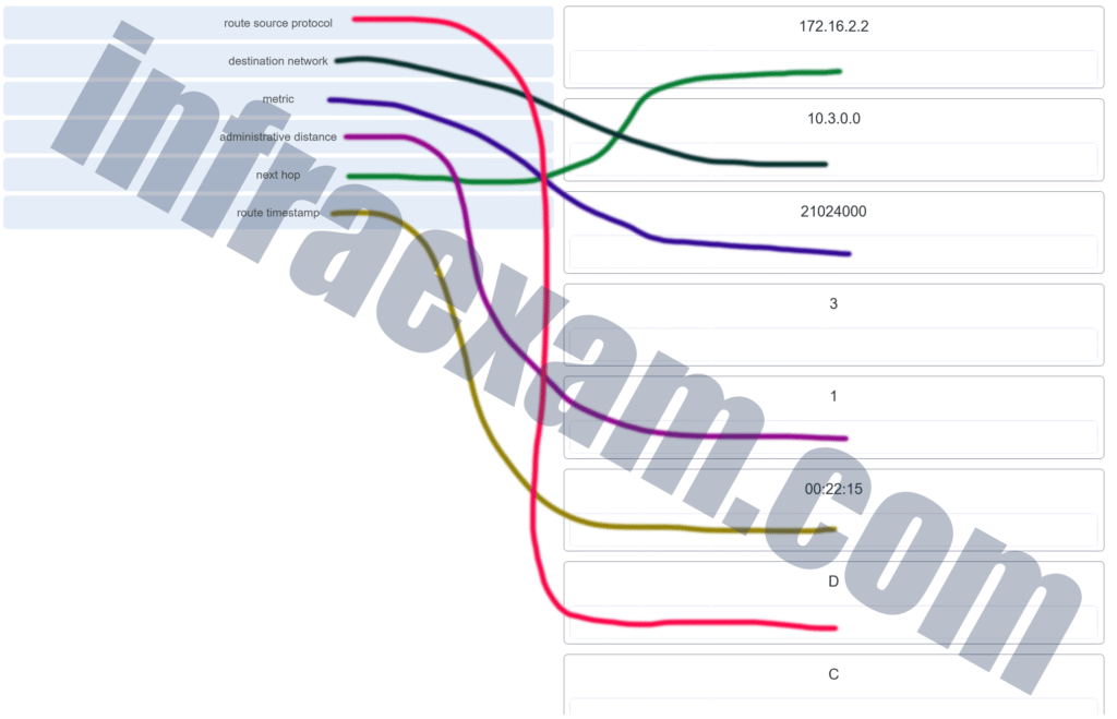 Valid NSE6_WCS-7.0 Test Blueprint & Reliable NSE6_WCS-7.0 Test Online