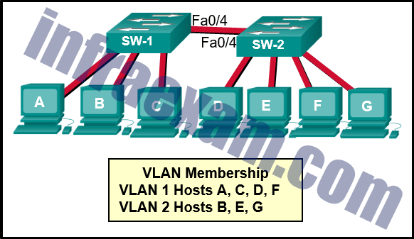 Relevant IN101_V7 Questions - BICSI IN101_V7 Study Guides