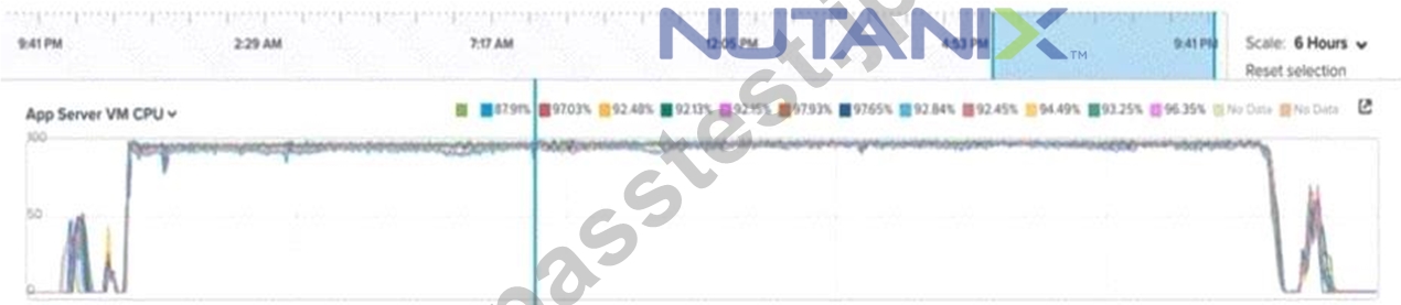 NCP-EUC Real Dump - NCP-EUC Latest Test Practice, NCP-EUC Test Lab Questions