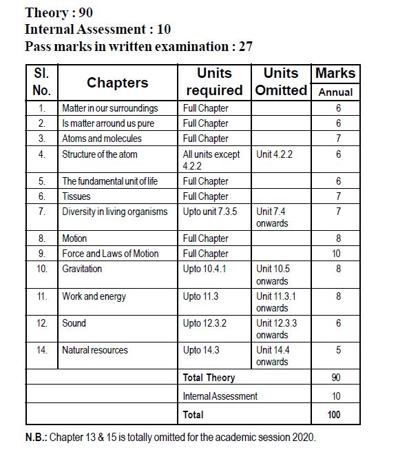 EMC D-UN-DY-23 Exam Braindumps - D-UN-DY-23 Latest Torrent