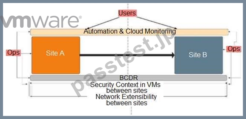 Dumps 3V0-42.20 Free, VMware Exam 3V0-42.20 Topic | Reliable 3V0-42.20 Exam Preparation