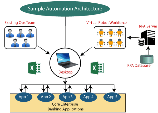 Trusted Process-Automation Exam Resource & VCE Process-Automation Exam Simulator