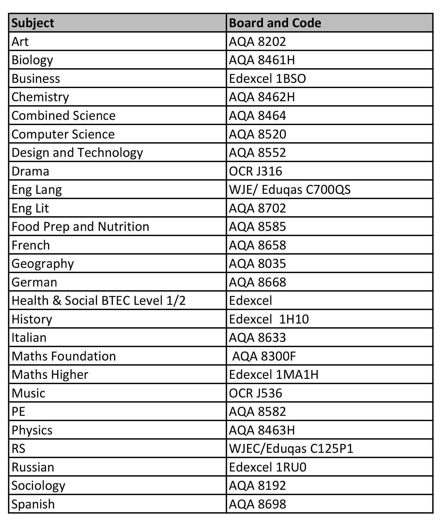 2024 Latest ACCESS-DEF Exam Experience & Valid Exam ACCESS-DEF Registration