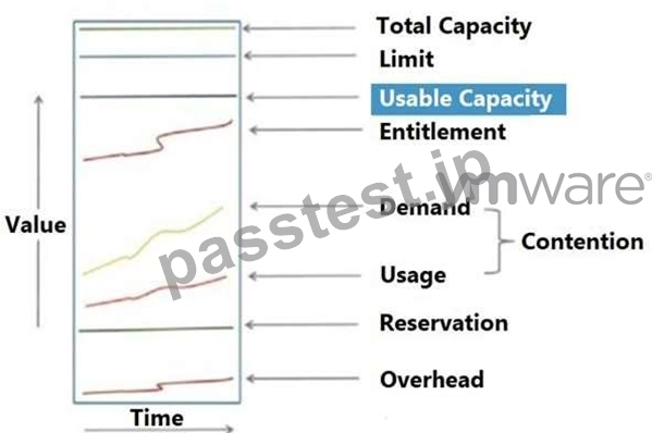 2024 Interactive 2V0-32.22 Course, 2V0-32.22 Latest Exam Simulator | Latest VMware Cloud Operations 8.x Professional Exam Duration