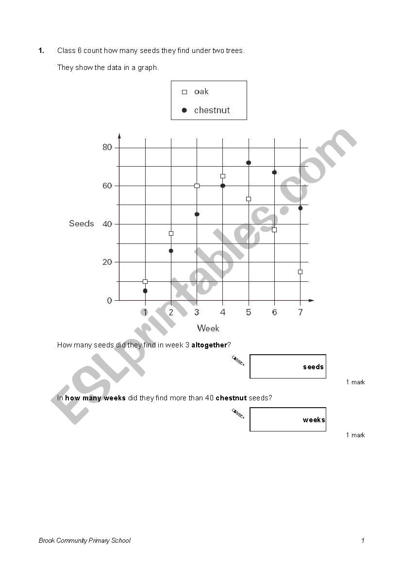 2024 L4M6 Study Guide | L4M6 PDF Guide & CIPS Supplier Relationships Practice Guide