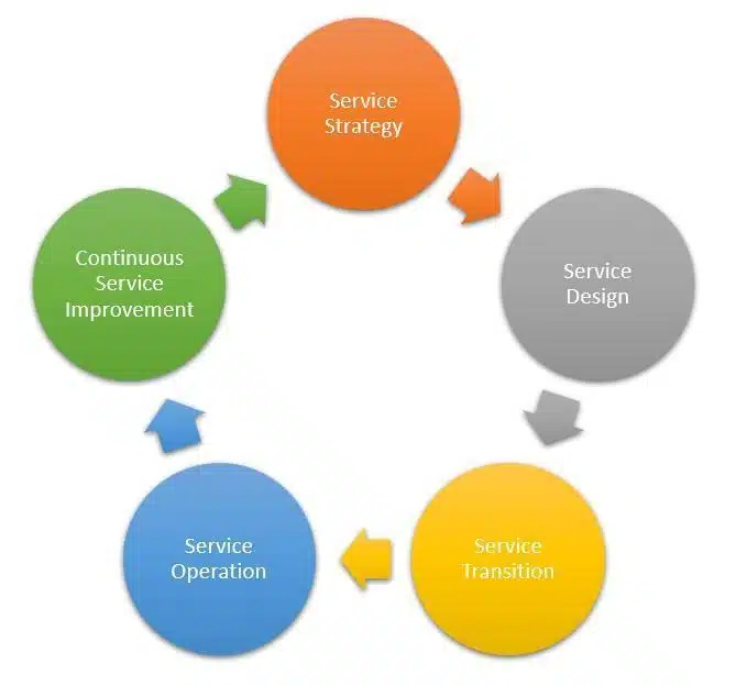 Valid ITIL-4-Transition Test Review & ITIL ITIL-4-Transition Dump Collection