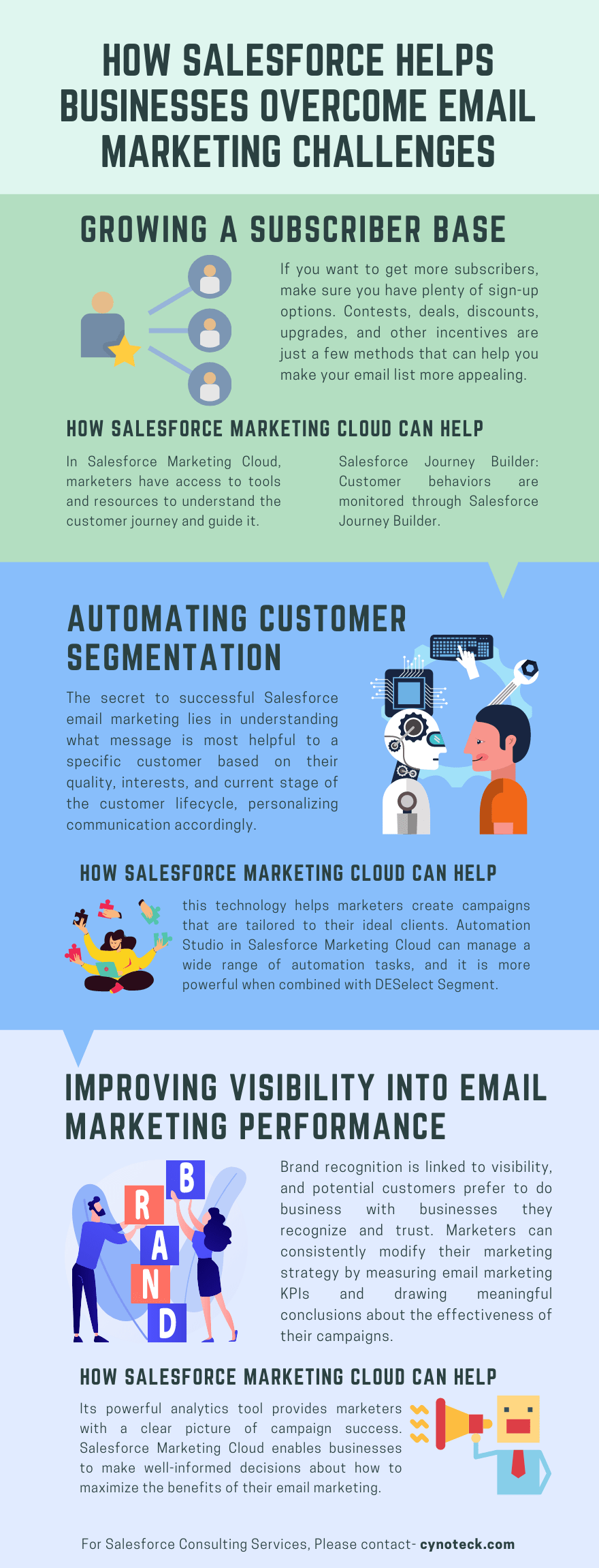 Marketing-Cloud-Email-Specialist Sample Exam - Exam Marketing-Cloud-Email-Specialist Question, Braindump Marketing-Cloud-Email-Specialist Free