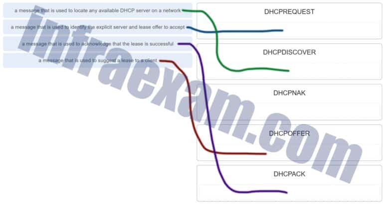 Exam IN101_V7 Prep - New Exam IN101_V7 Braindumps, New IN101_V7 Braindumps Pdf