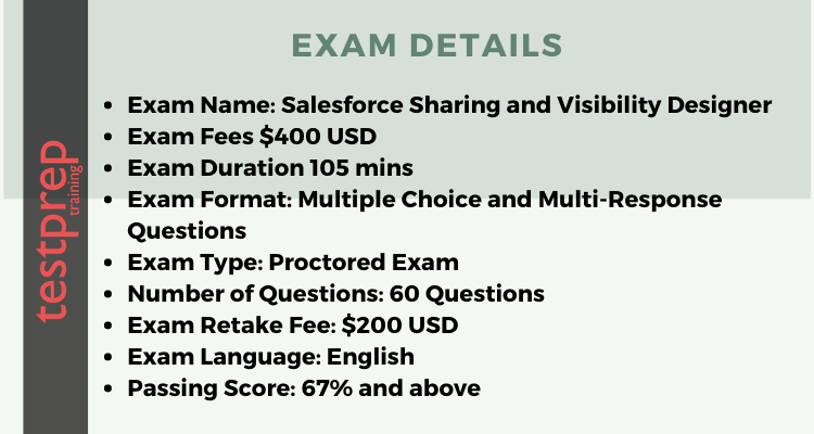 Sharing-and-Visibility-Architect Preparation Store, Salesforce Sharing-and-Visibility-Architect Valid Exam Papers