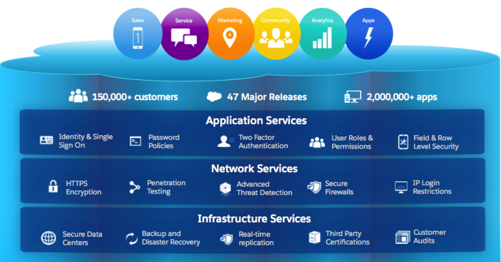 Pass4sure Customer-Data-Platform Exam Prep & Salesforce Valid Customer-Data-Platform Exam Dumps