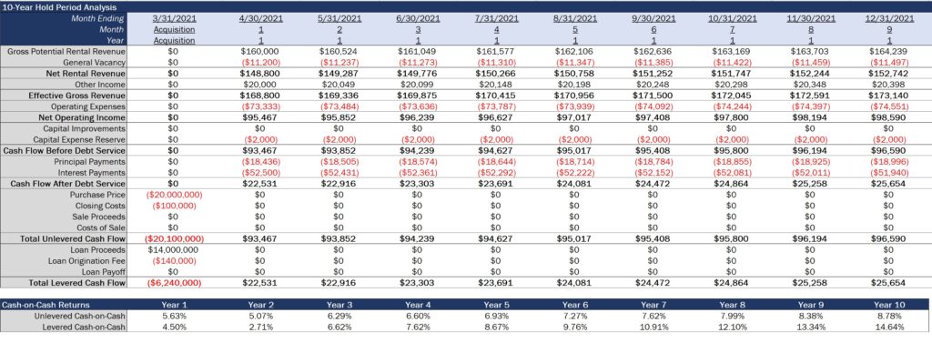 CRE Latest Test Dumps & CRE Valid Exam Labs - CRE Latest Study Questions