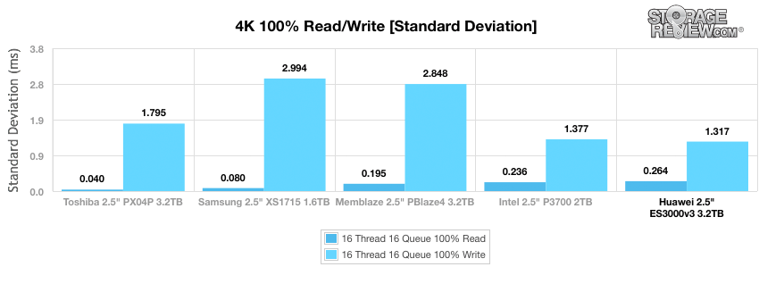 Latest H11-861_V3.0 Exam Duration | Latest H11-861_V3.0 Mock Exam & Mock H11-861_V3.0 Exam