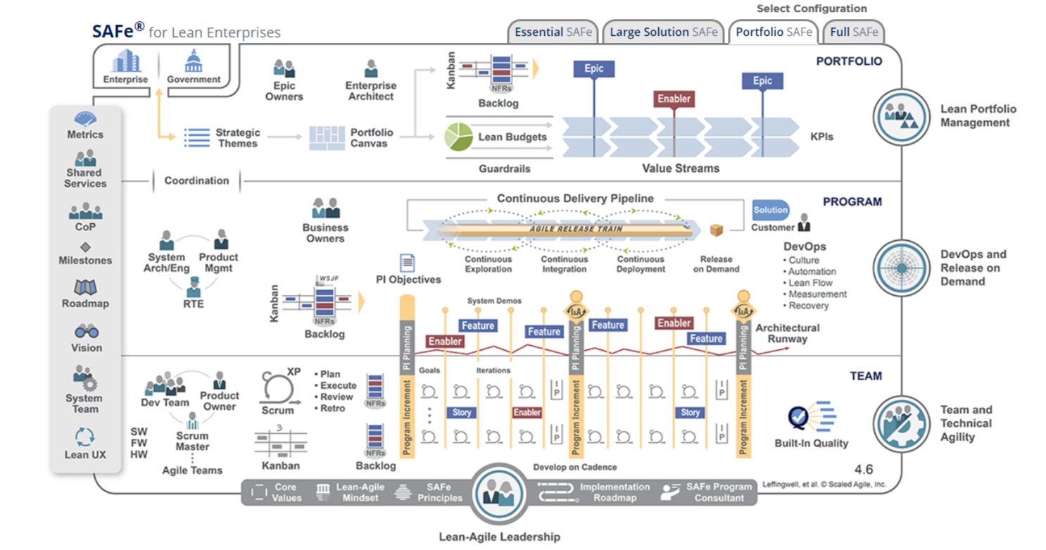 SAFe-RTE Exam Cost, Scaled Agile SAFe-RTE Reasonable Exam Price