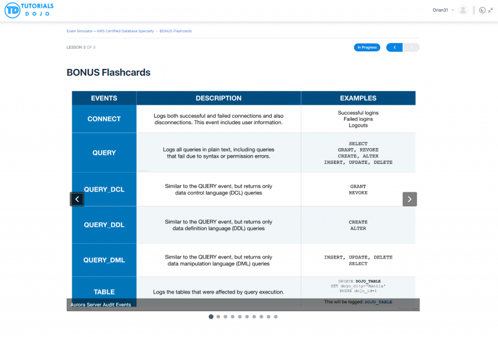 Test AWS-Certified-Database-Specialty Score Report - Latest AWS-Certified-Database-Specialty Cram Materials, Certification AWS-Certified-Database-Specialty Book Torrent