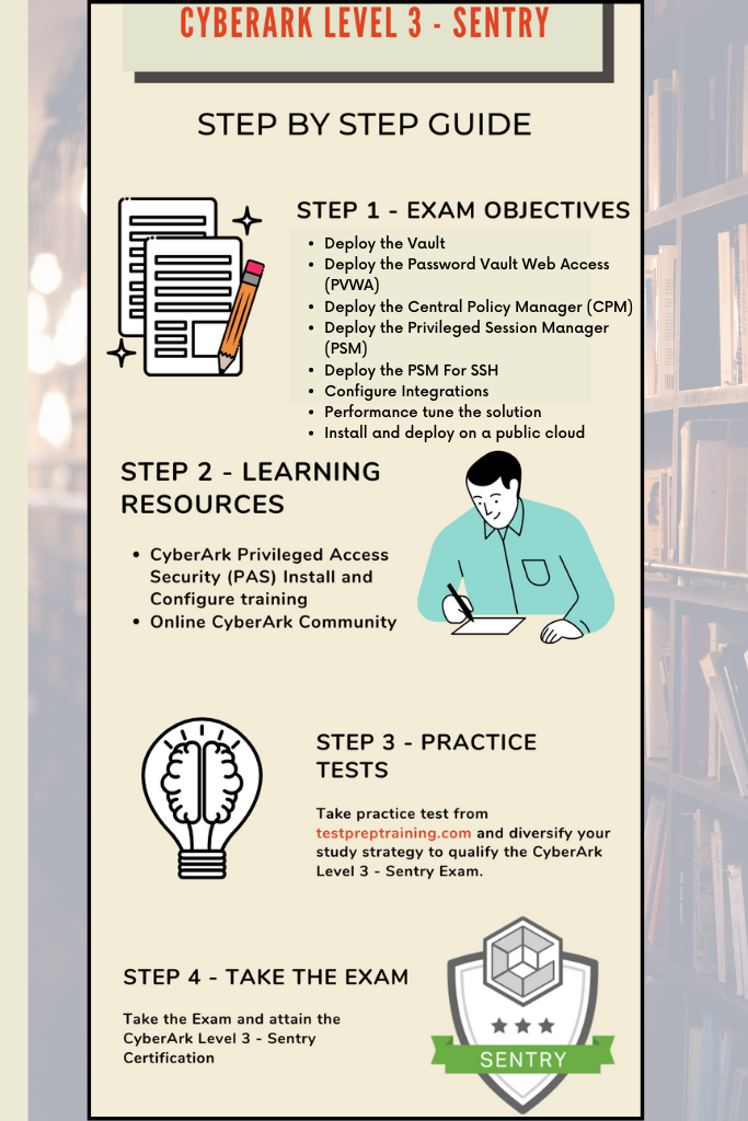 CyberArk Secret-Sen Reliable Test Practice & Secret-Sen Exam Topics Pdf