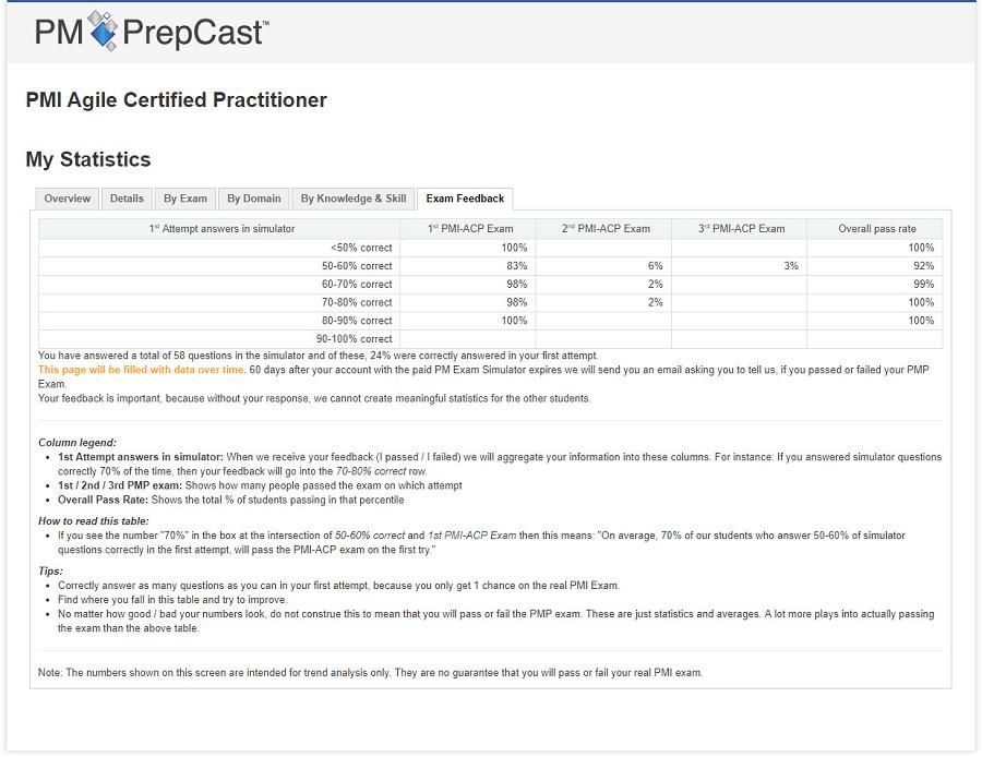 Reliable ACP-610 Exam Materials | ACP-610 Valid Test Answers