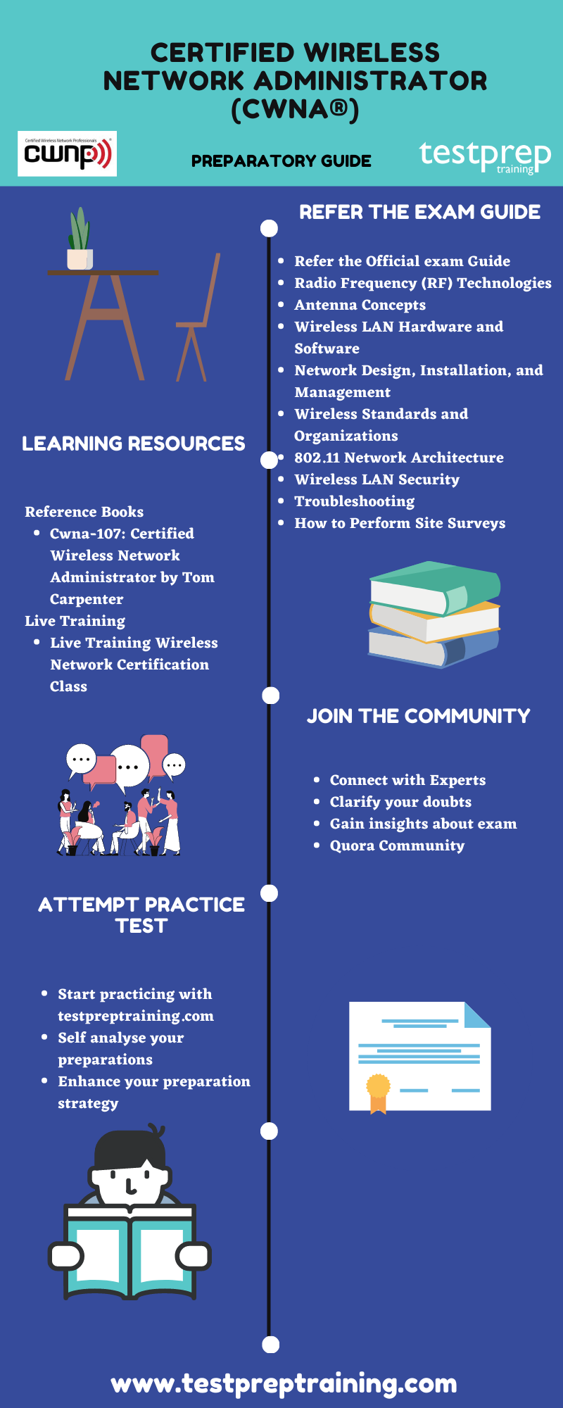 2024 Test Pardot-Consultant Result | Pardot-Consultant Valid Exam Forum & Salesforce Certified Pardot Consultant Exam Lab Questions