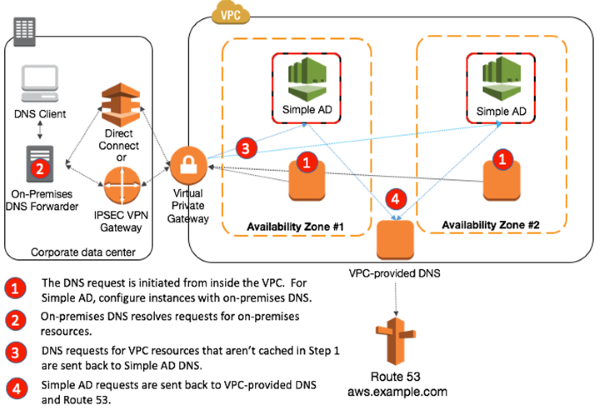 Amazon Real AWS-Advanced-Networking-Specialty Exam Answers - AWS-Advanced-Networking-Specialty Real Sheets