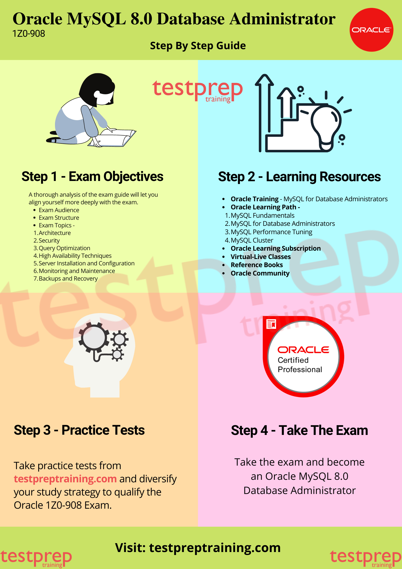 Test 1Z0-908 Quiz & Latest 1Z0-908 Study Notes - Valid Test 1Z0-908 Bootcamp