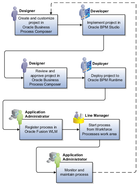 Development-Lifecycle-and-Deployment-Architect Valid Test Tips | Exam Development-Lifecycle-and-Deployment-Architect Tests & Reliable Development-Lifecycle-and-Deployment-Architect Test Forum